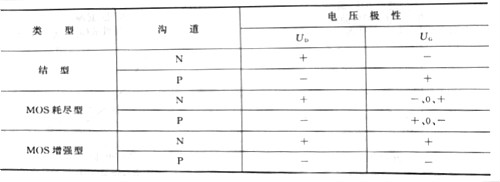 場(chǎng)效應(yīng)(yīng)管