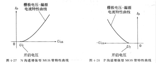 場(chǎng)效應(yīng)(yīng)管