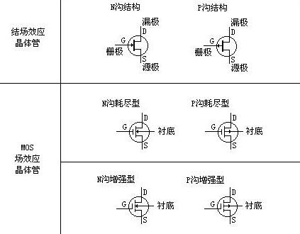 場效應(yīng)(yīng)管的特點(diǎn)與作用 場效應(yīng)(yīng)管的特點(diǎn)與作用