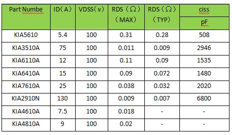 耐壓100V場(chǎng)(chǎng)效應(yīng)(yīng)管