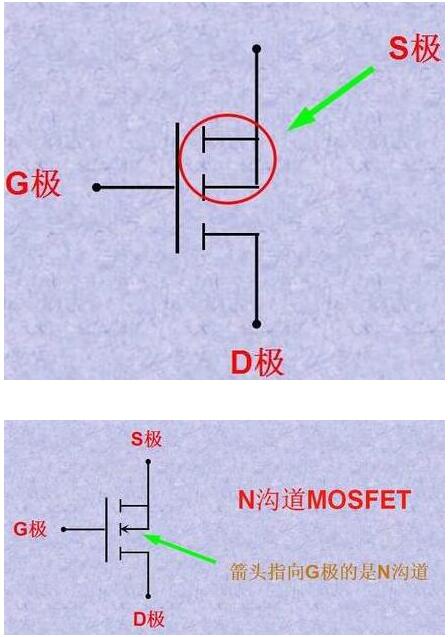 mos管引腳區(qū)(qū)分
