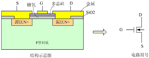 MOSFET,MOSFET應(yīng)(yīng)用參數(shù)(shù)
