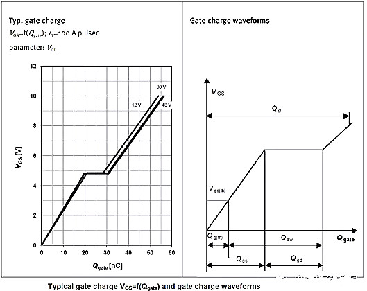 MOSFET,MOSFET應(yīng)(yīng)用參數(shù)(shù)