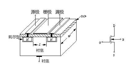mos管的轉(zhuǎn)(zhuǎn)移特性曲線