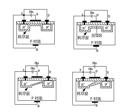mos管的轉(zhuǎn)(zhuǎn)移特性曲線