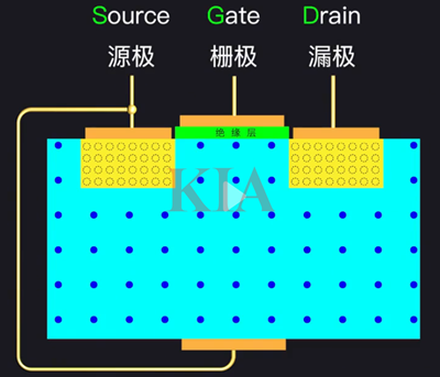 源極漏極柵極詳解,mos管源極漏極柵極區(qū)分-KIA MOS管