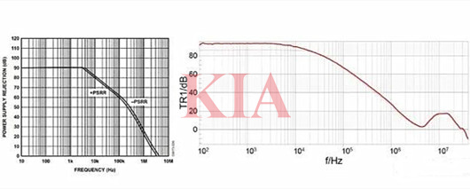 電源抑制比,運放