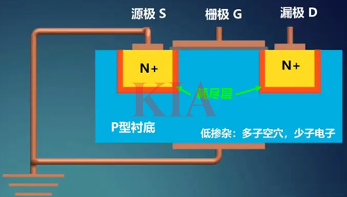 mosfet的工作原理